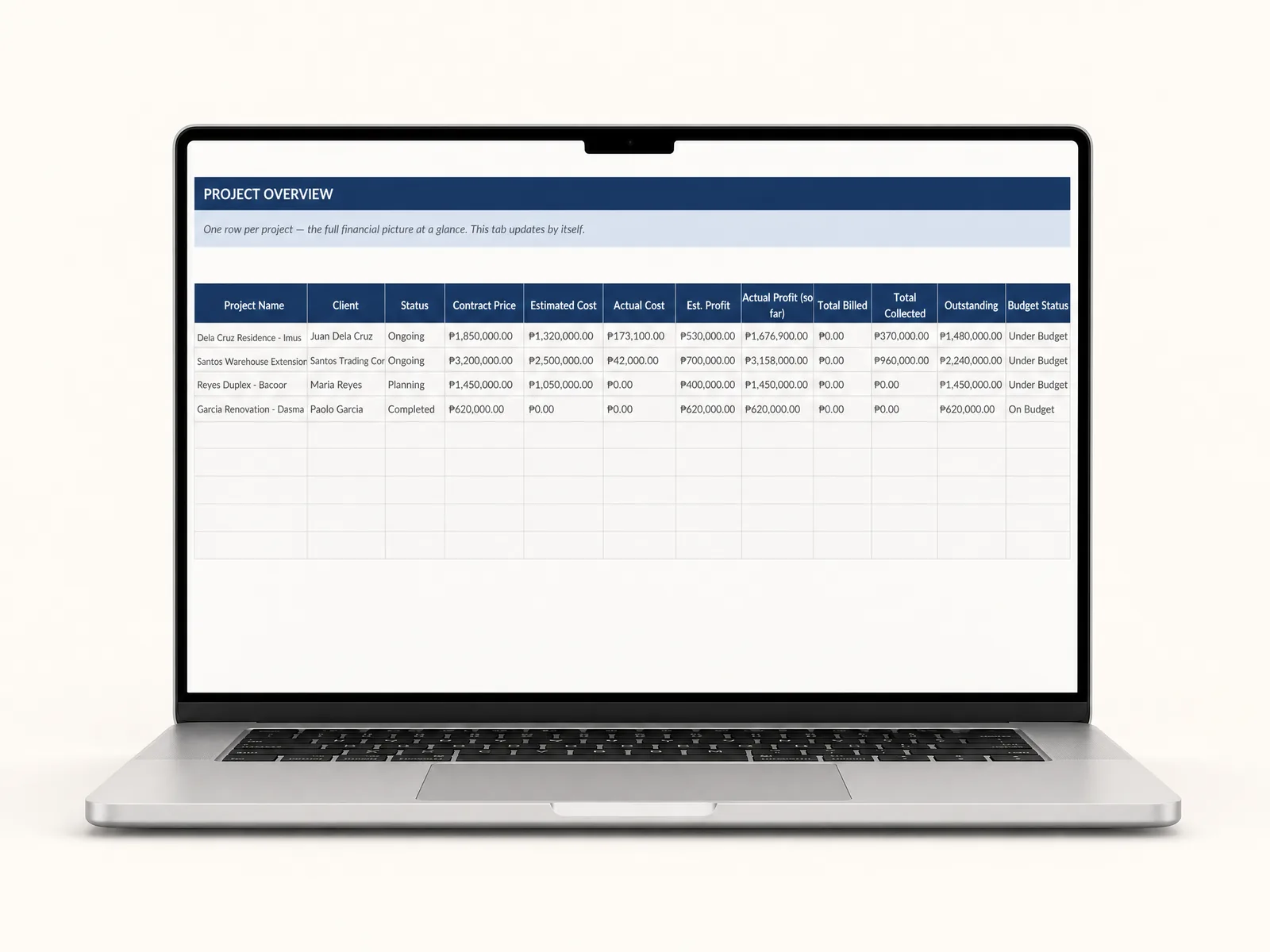 BuildBook Project Overview showing estimated cost, actual cost, profit, and budget status for every project in one row