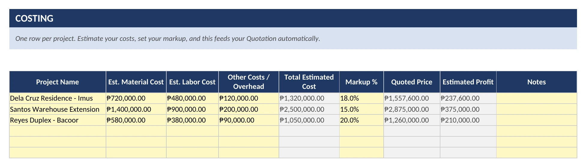 BuildBook Costing tab showing material cost, labor cost, markup, and quoted price per project